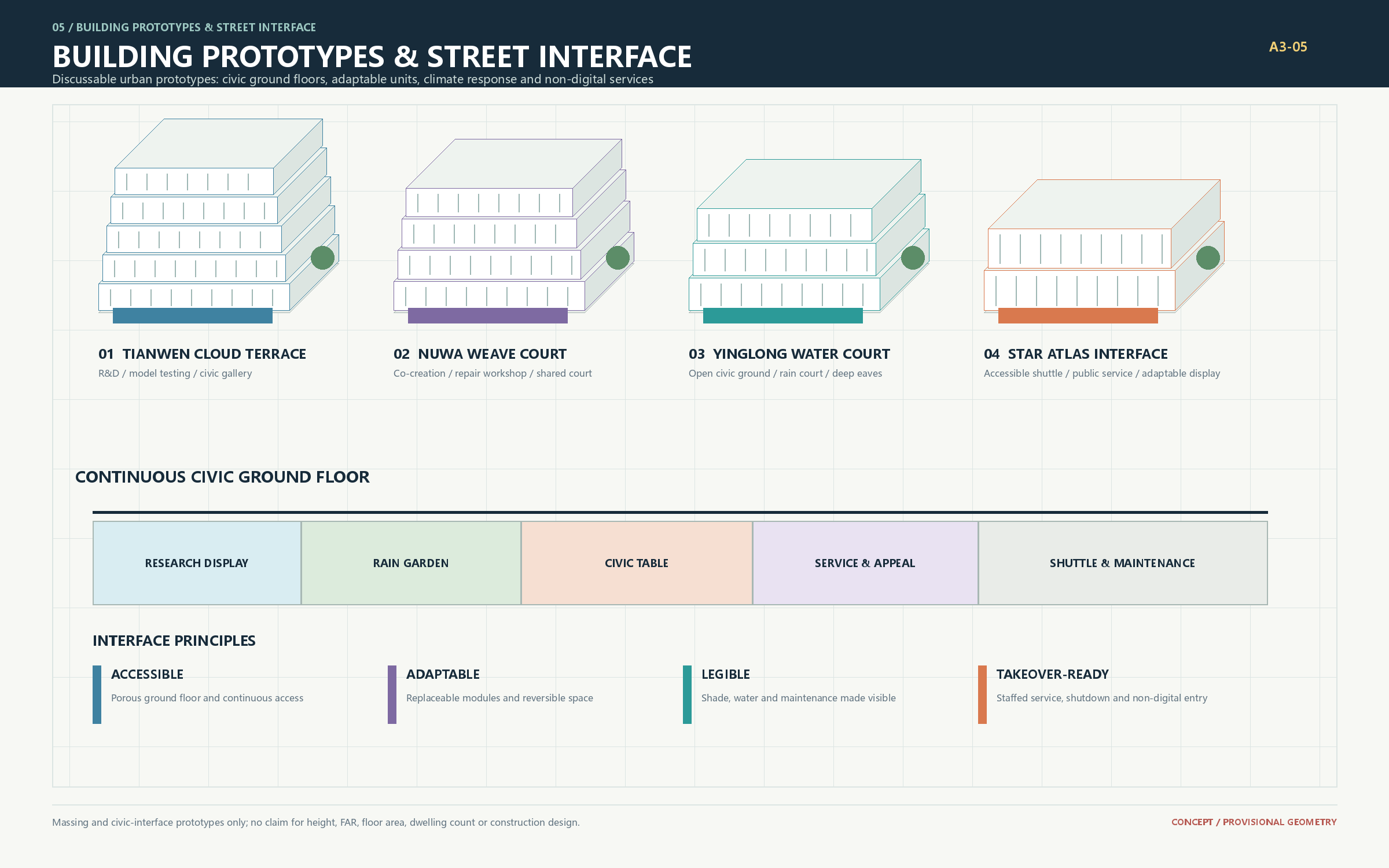 Building prototypes and continuous civic ground floor