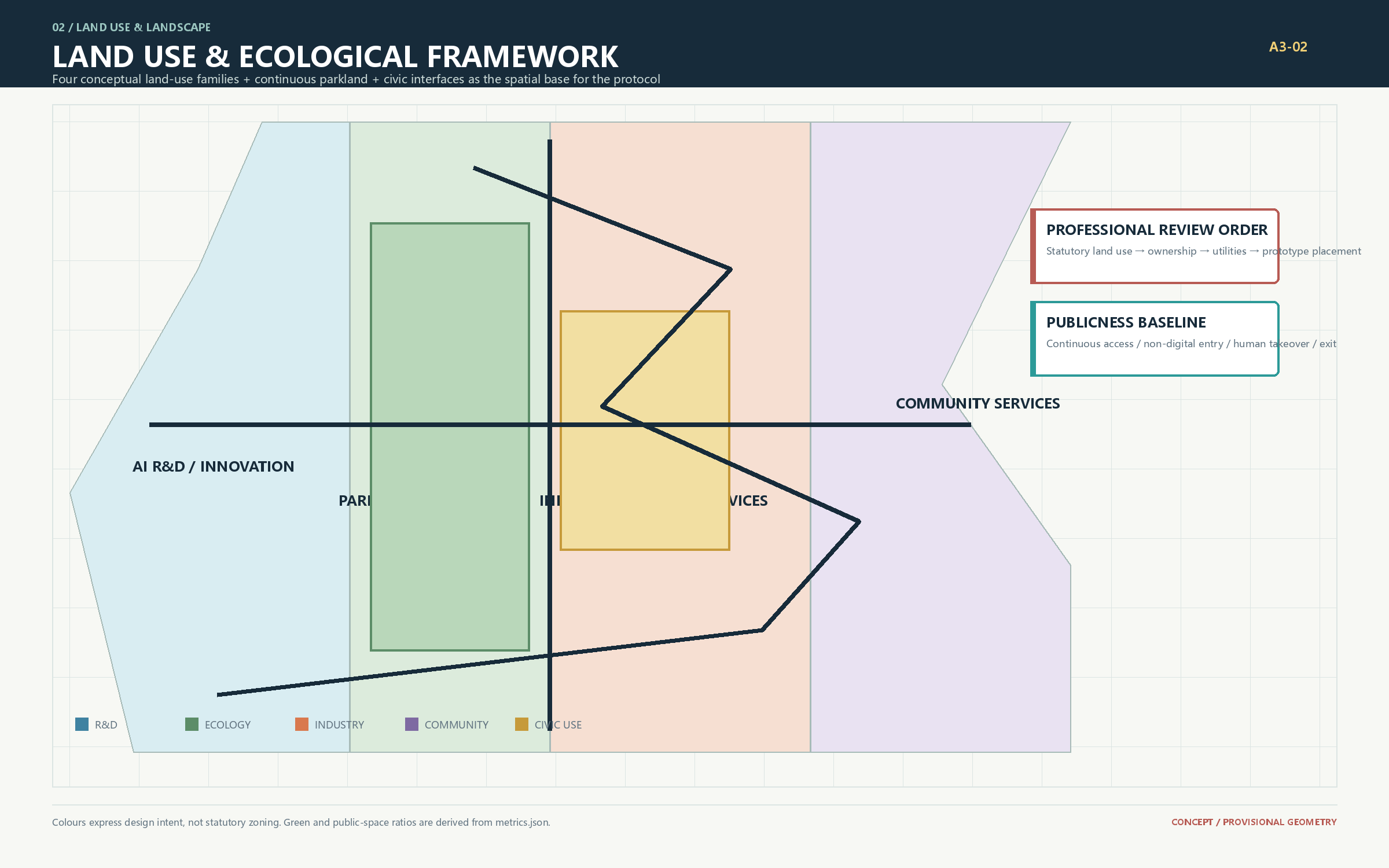 Three scales and spatial structure
