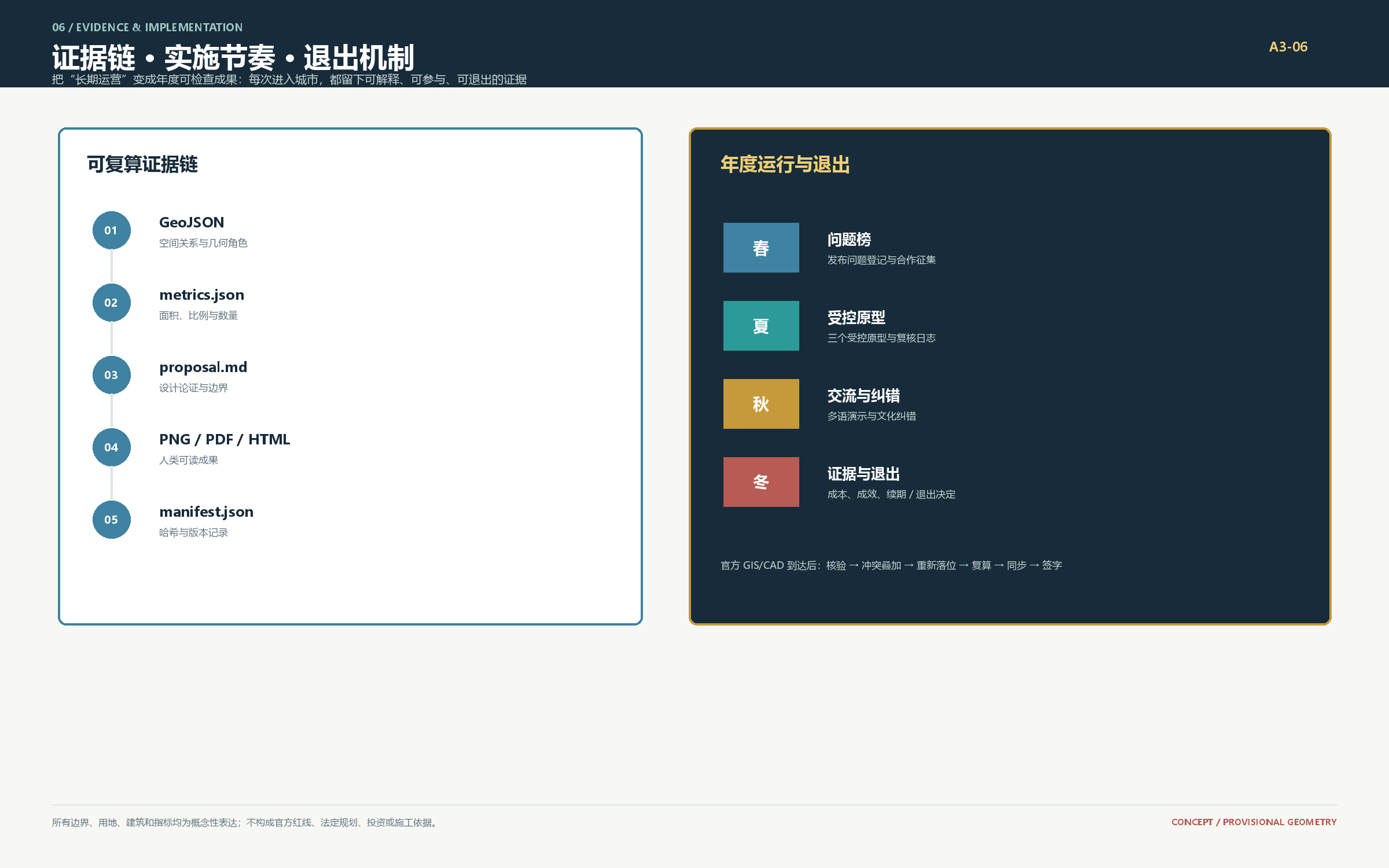 证据链和决策门