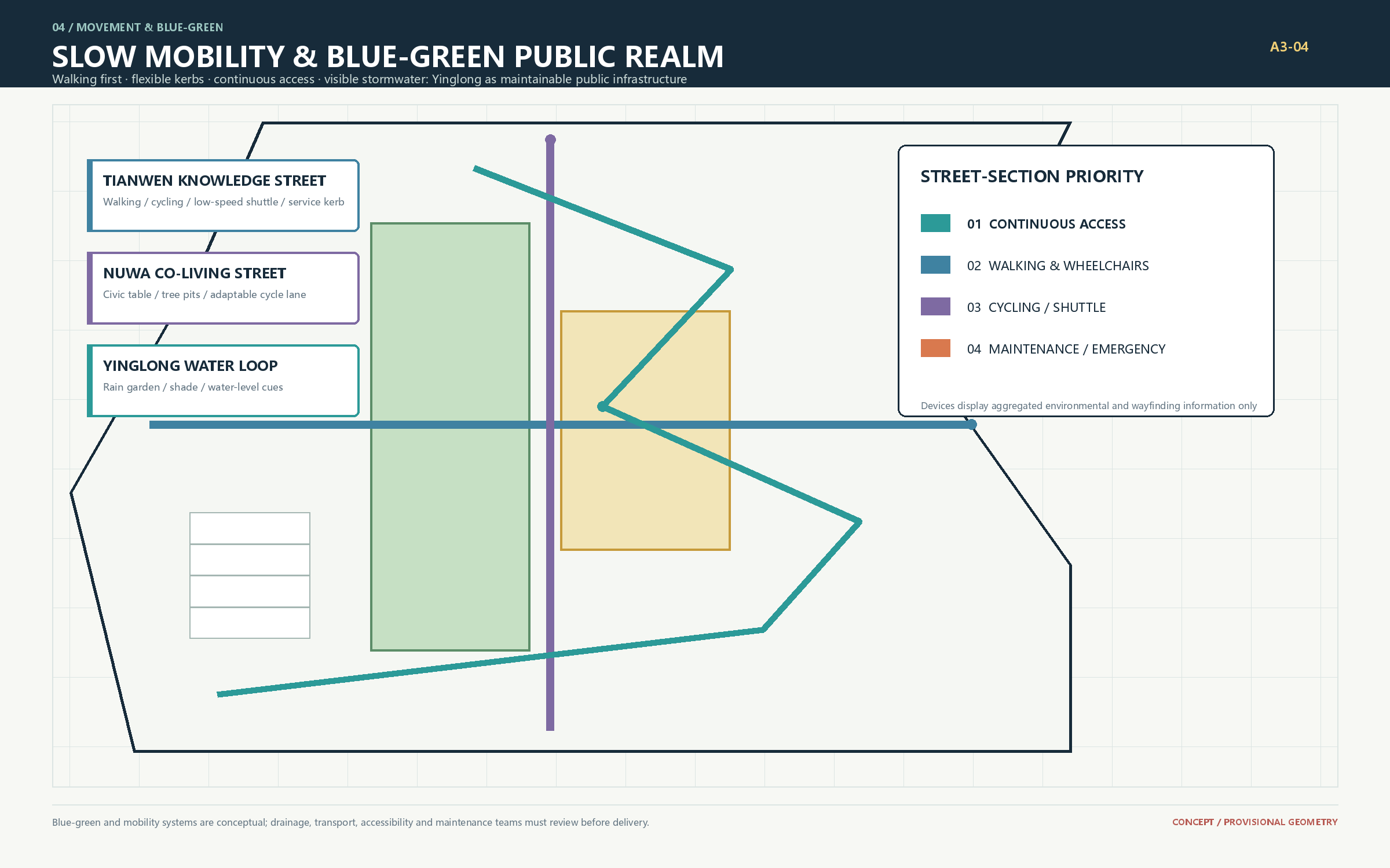 Mobility and blue-green network