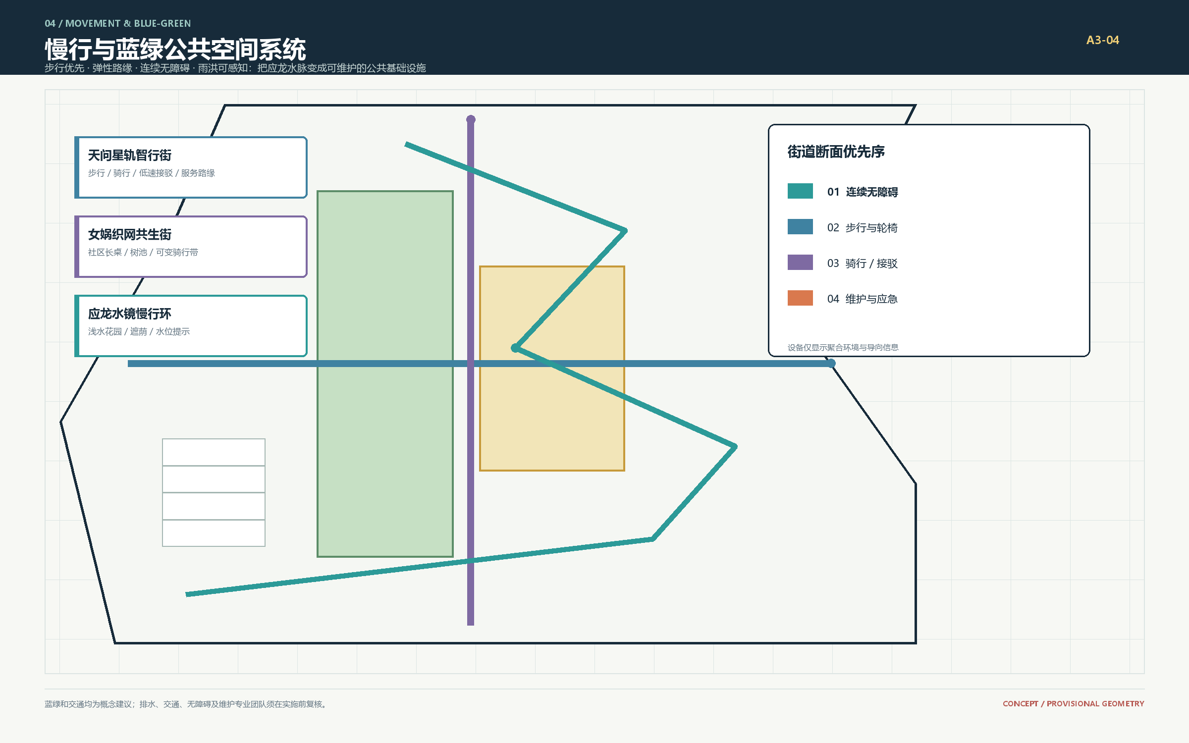 慢行蓝绿公共空间网络