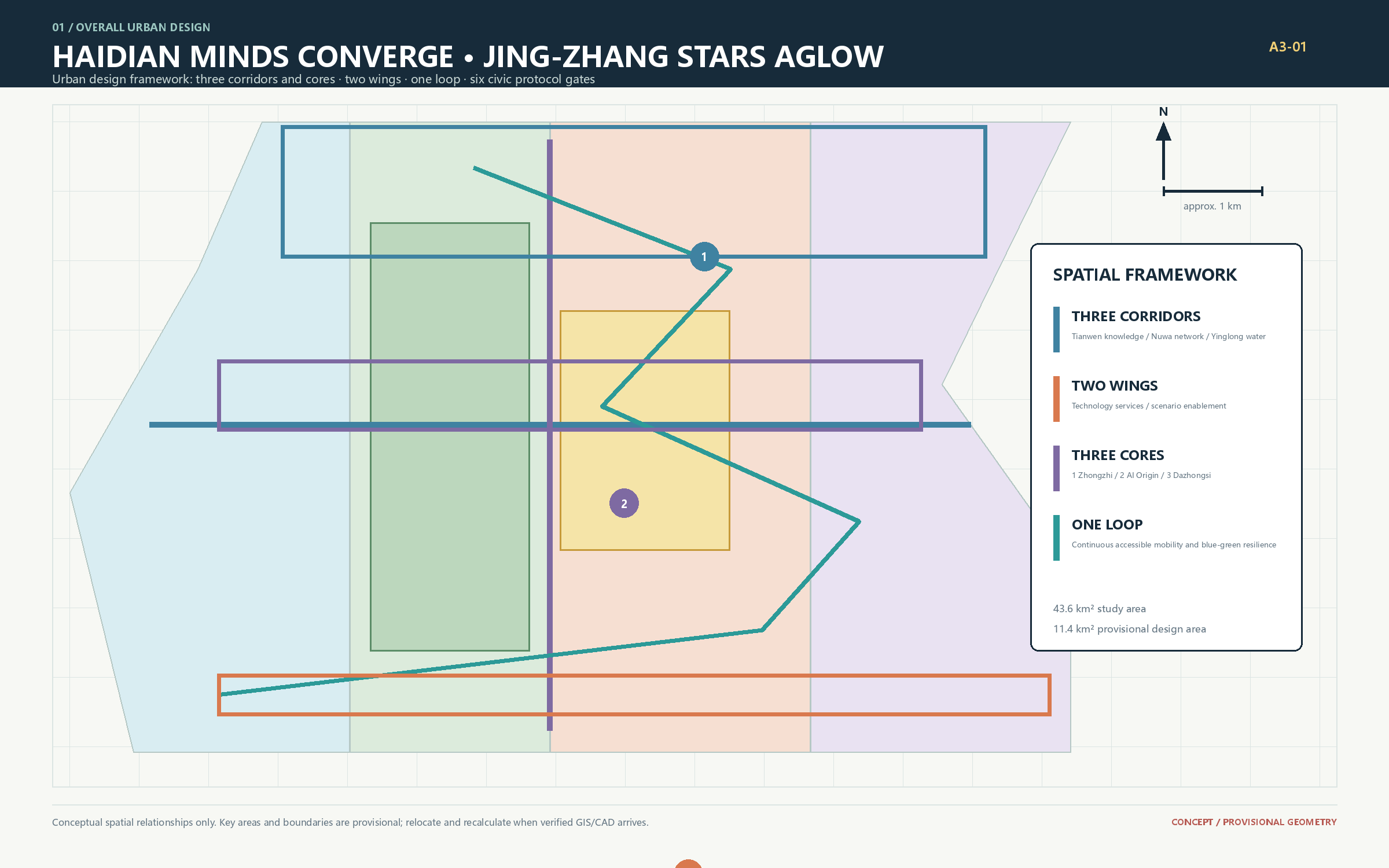 Jing-Zhang AI Nexus overall design